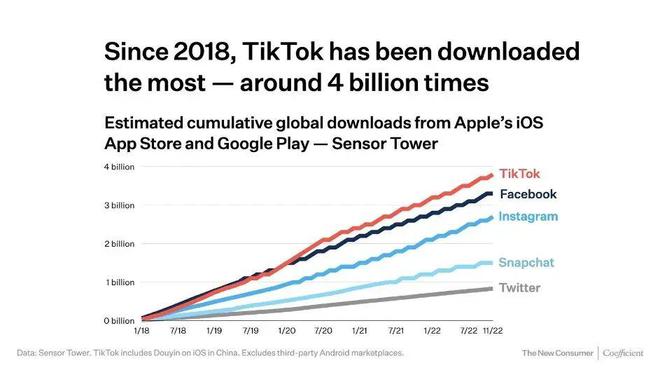 六安Tiktok推广  第1张