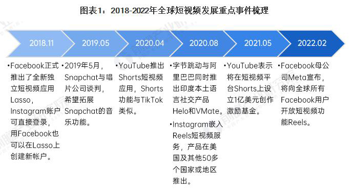 六安Tiktok推广  第5张