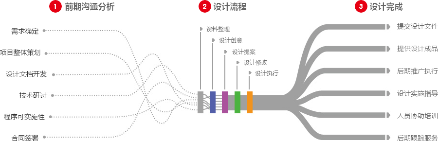 六安营销型网站建设  第4张